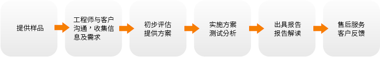 服务流程