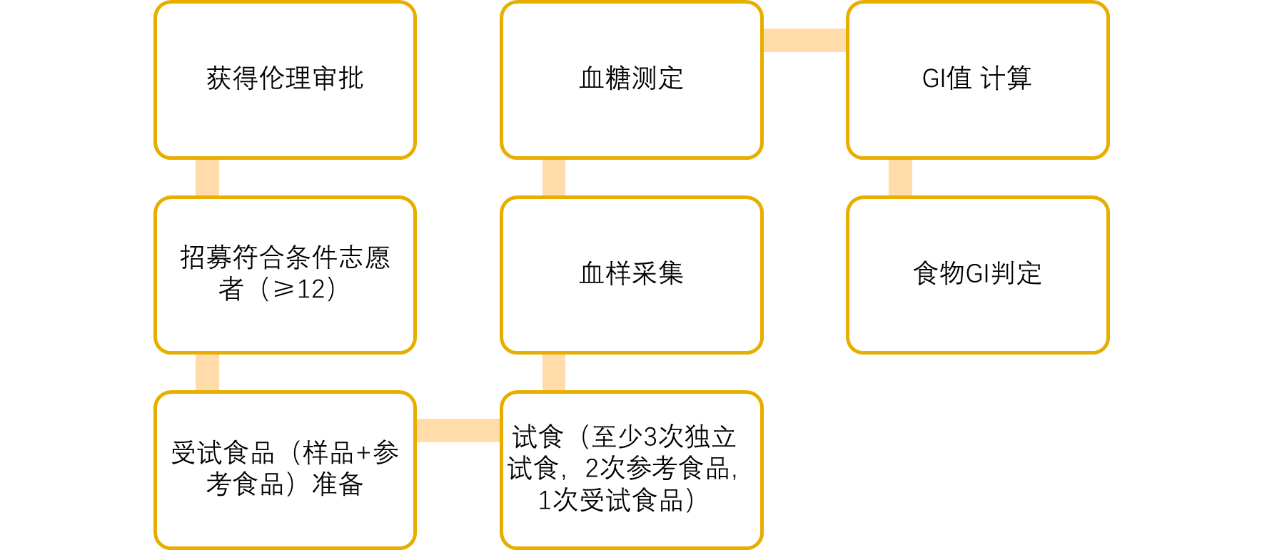 测试流程