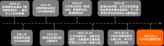 一文带你了解CBAM欧盟碳边境调节机制