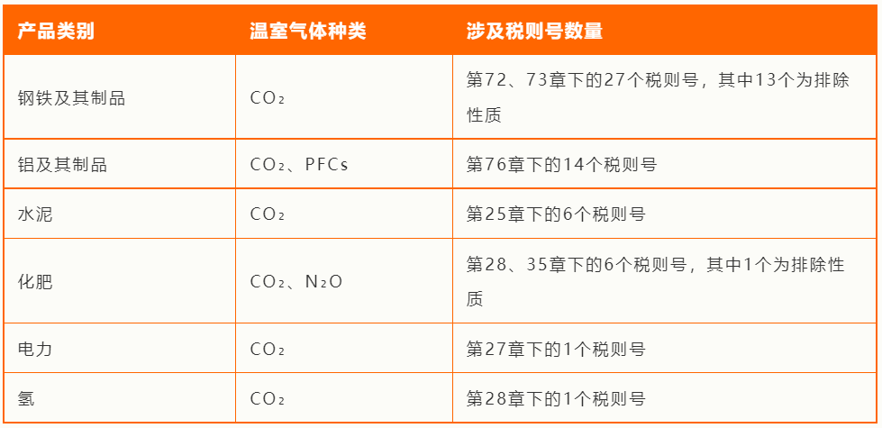 一文带你了解CBAM欧盟碳边境调节机制进展