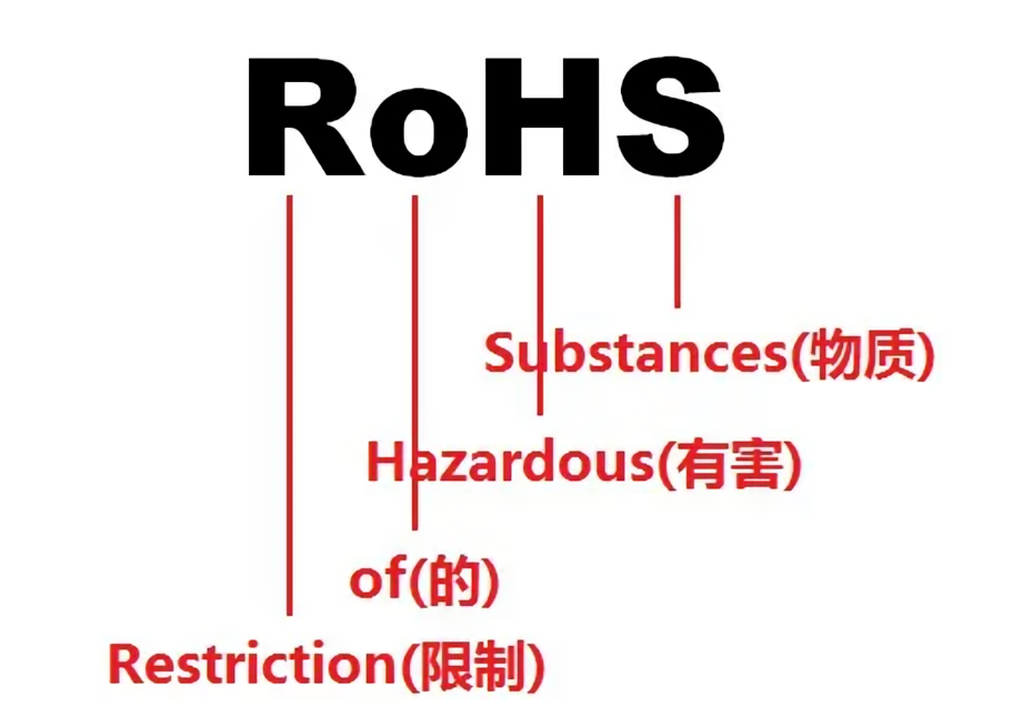 <strong>产品REACH和ROHS报告是什么？有什么区</strong>