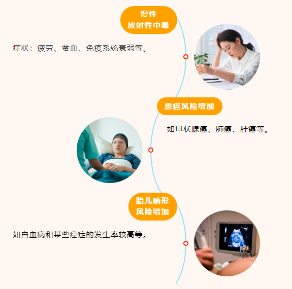 核污水对人体有哪些危害