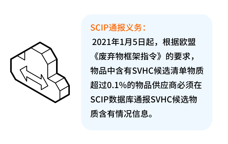 SVHC意向物质新增1项