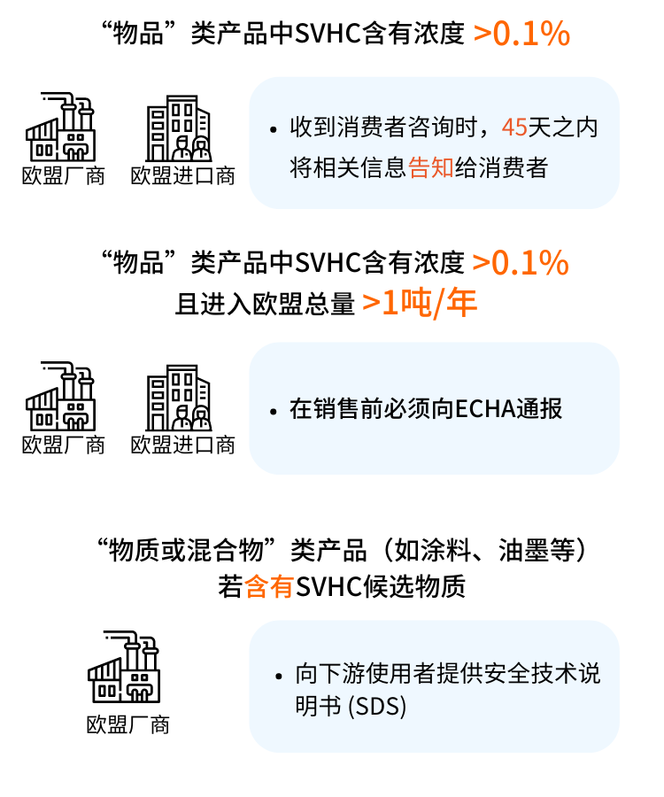 SVHC意向物质又新增1项